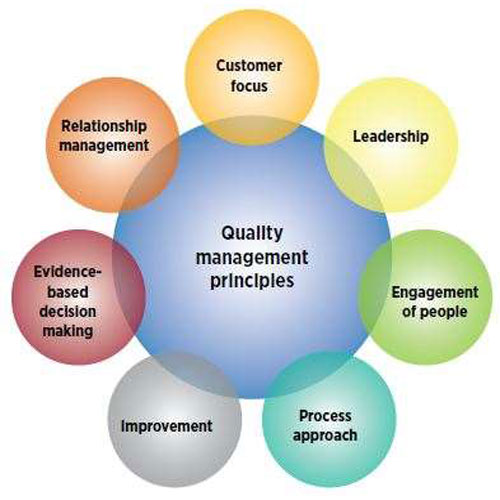 اصول مدیریت کیفیت