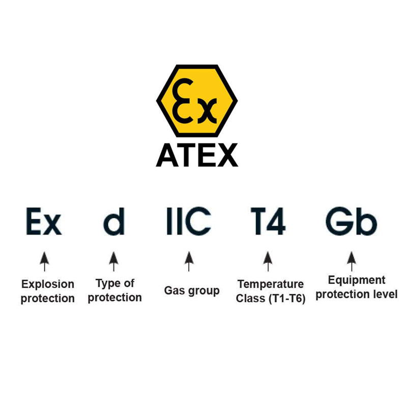 مارکینگ تجهیزات ضد انفجار یا اتکس (ATEX)